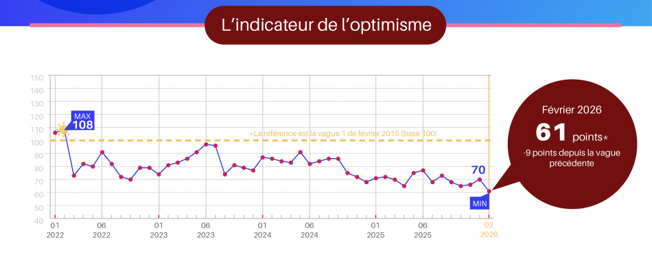 Vague 112 - Février 2026