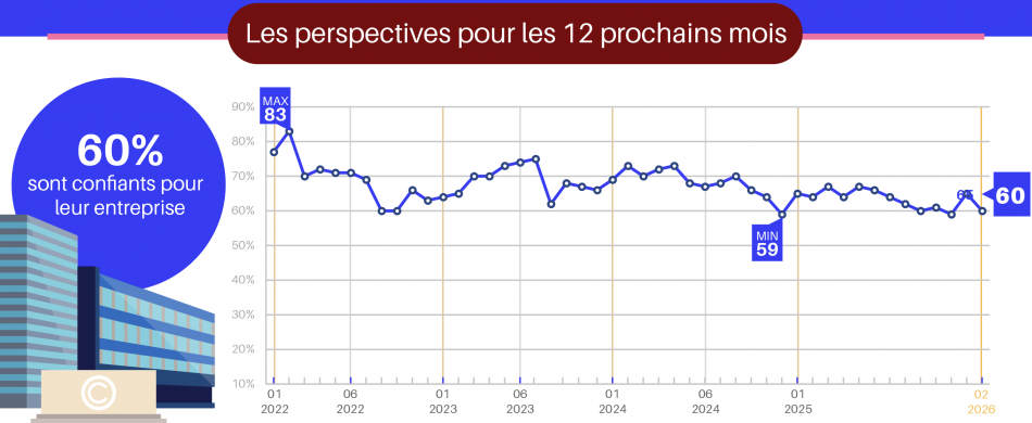 Vague 112 - Février 2026