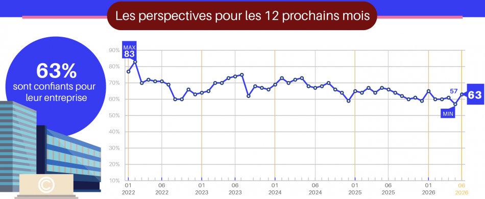 Vague 116 - Juin 2026