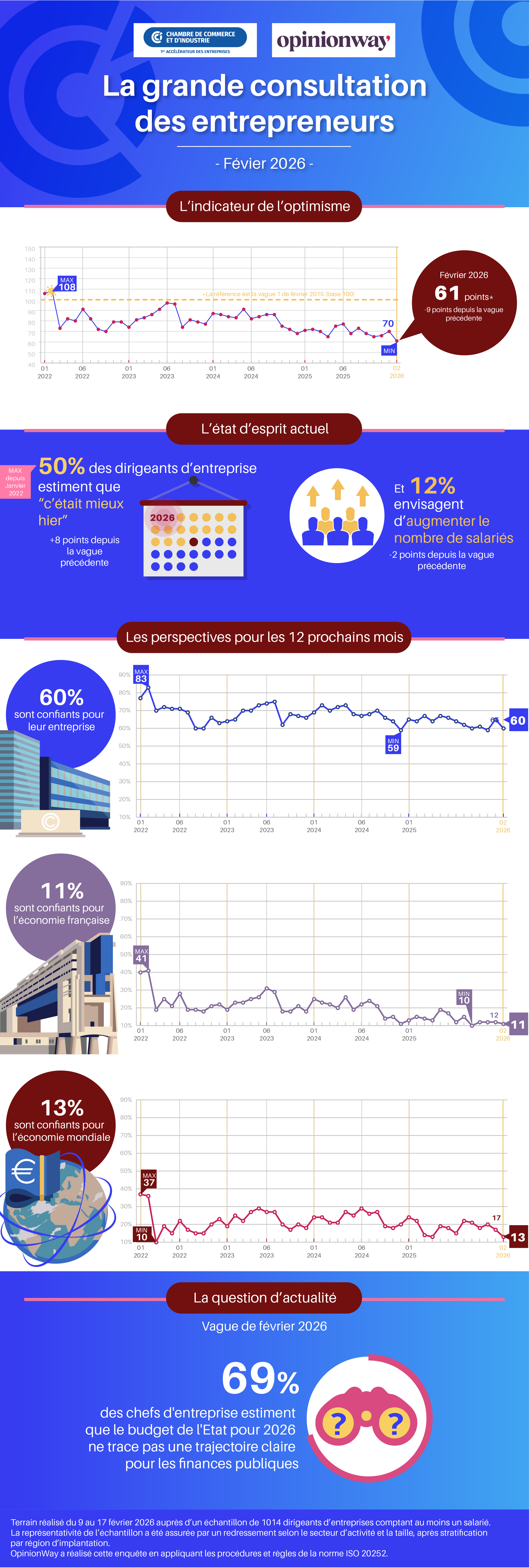Vague 112 - Février 2026