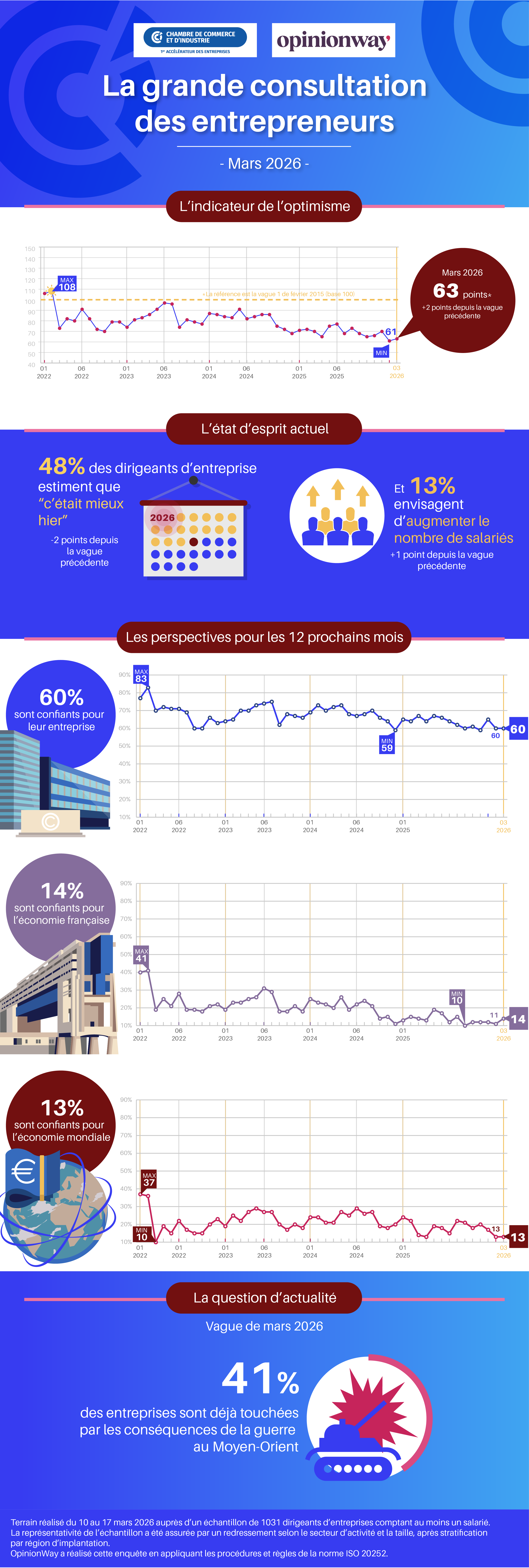 Vague 113 - Mars 2026