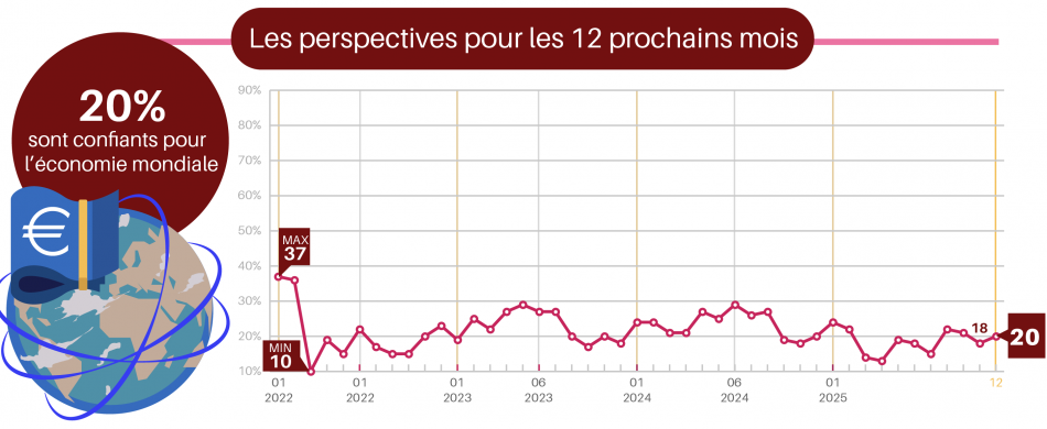 Vague 110 - Décembre 2025