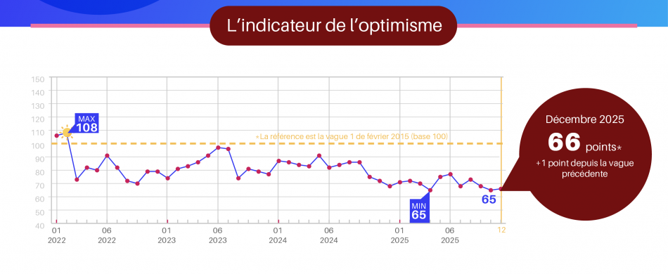 Vague 110 - Décembre 2025