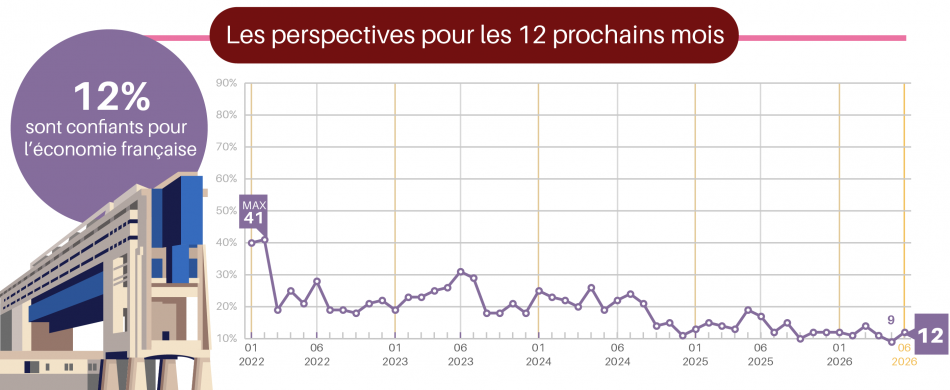 Vague 116 - Juin 2026