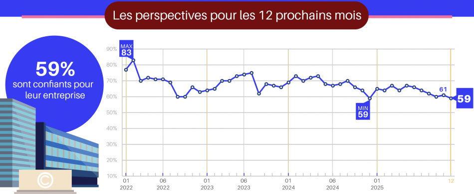 Vague 110 - Décembre 2025