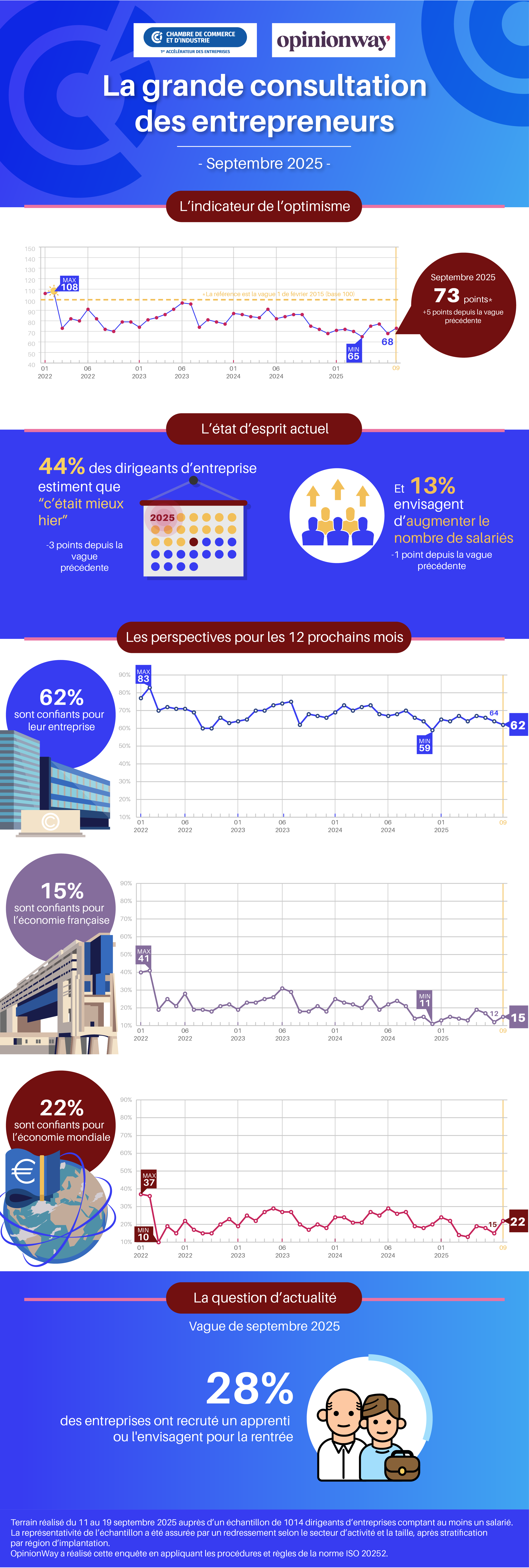 Vague 107 - Septembre 2025