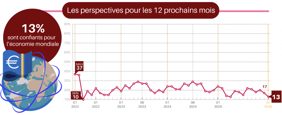 Vague 112 - Février 2026
