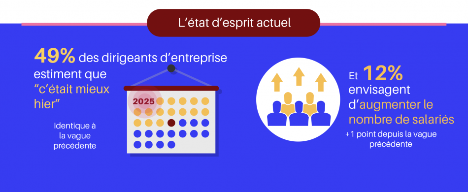 Vague 110 - Décembre 2025