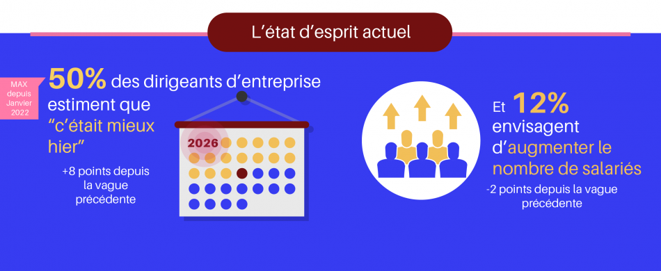 Vague 112 - Février 2026