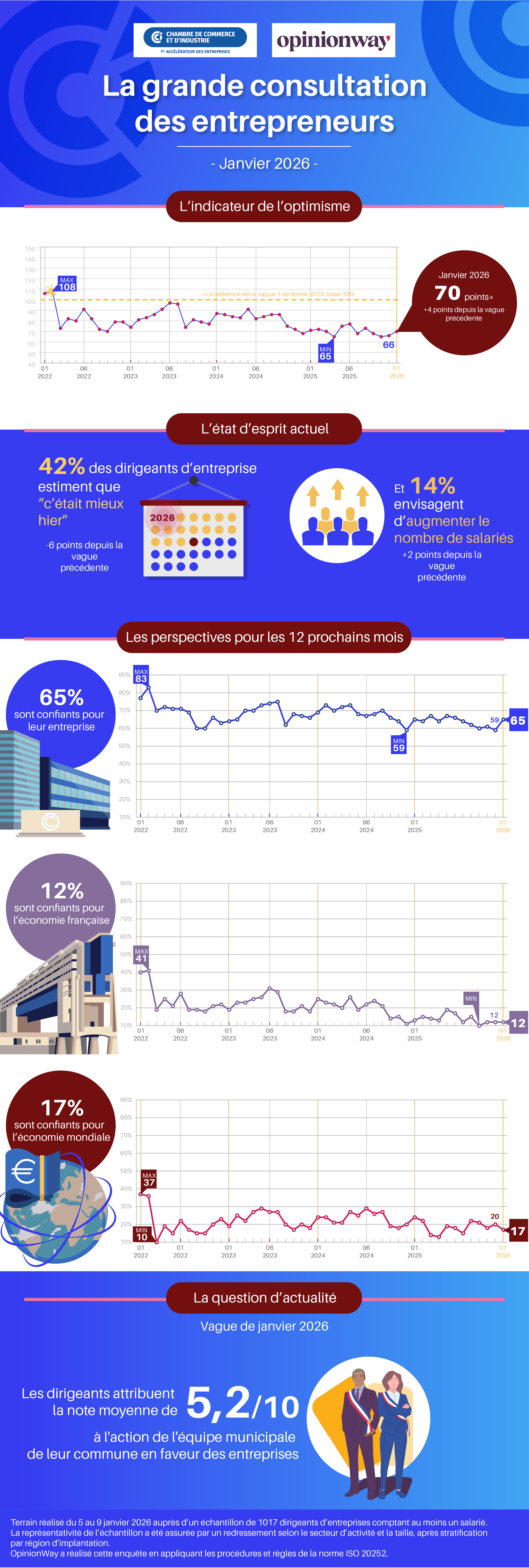 Vague 111 - Janvier 2026