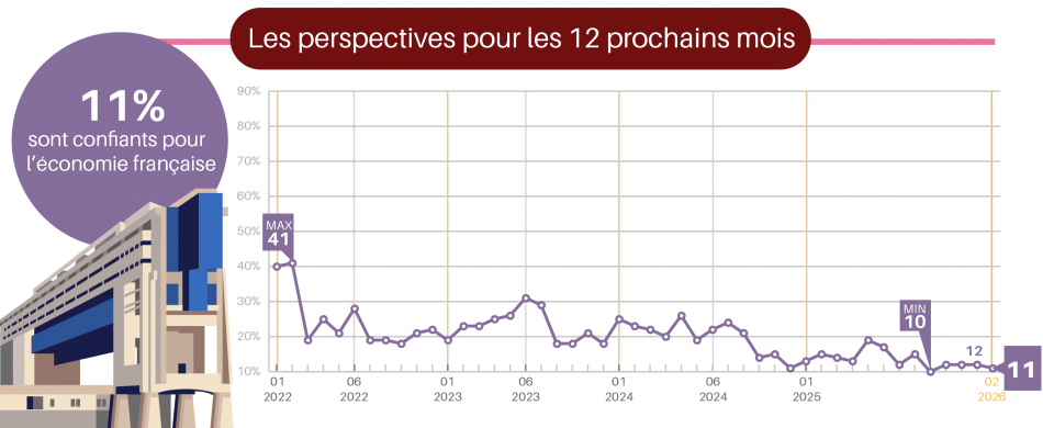 Vague 112 - Février 2026