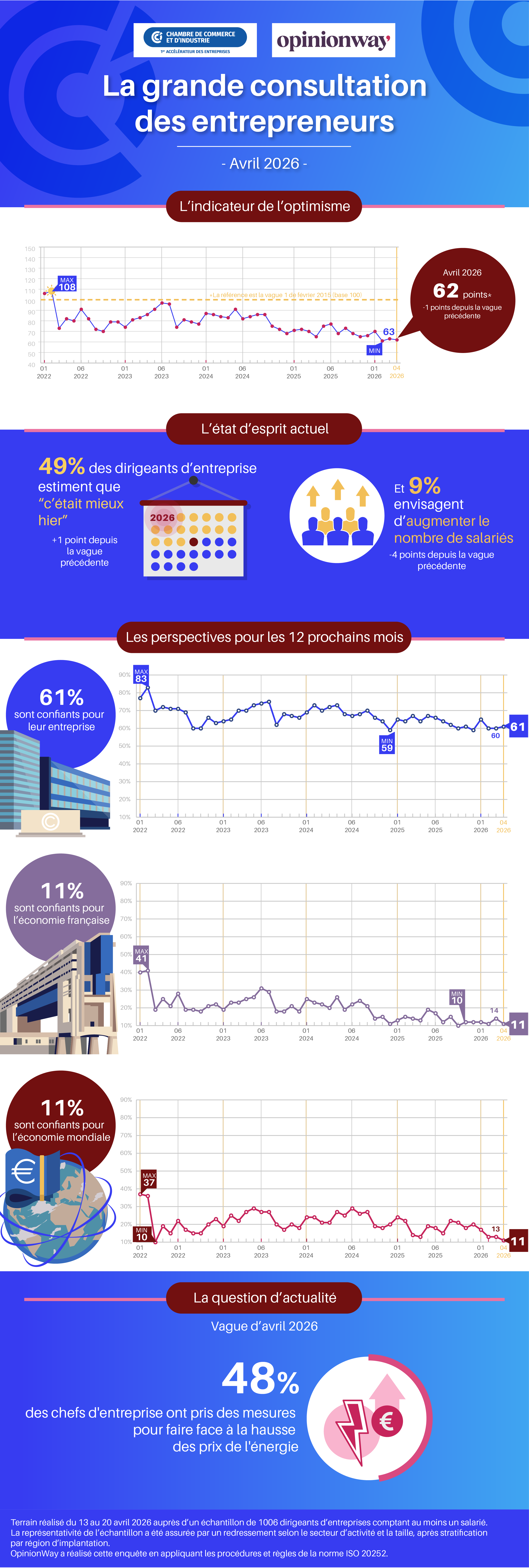 Vague 114 - Avril 2026