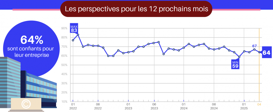 Vague 103 - Avril 2025