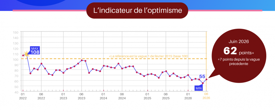 Vague 116 - Juin 2026
