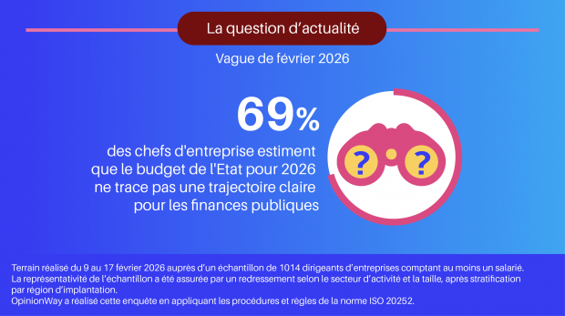 Vague 112 - Février 2026