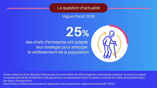 Vague 117 - Août 2026